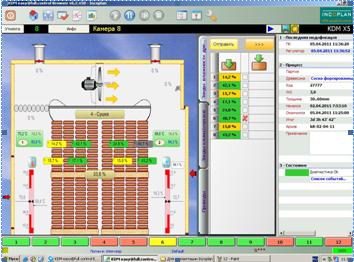 Система управления KDM (KILN DRIER MANAGER) Система управления KDM (KILN DRIER MANAGER)