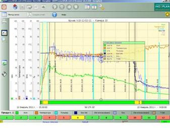 Система управления KDM (KILN DRIER MANAGER) Система управления KDM (KILN DRIER MANAGER)